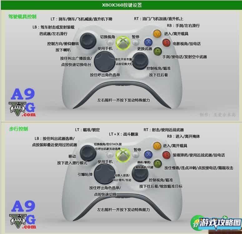侠盗猎车手5 GTA5 XBOX360操作详解