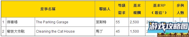 侠盗猎车手5OL版线上任务报酬汇总表