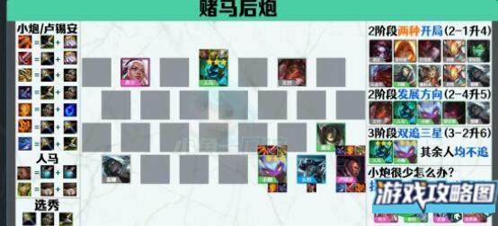 云顶之弈S5.5马后炮阵容玩法及羁绊一览