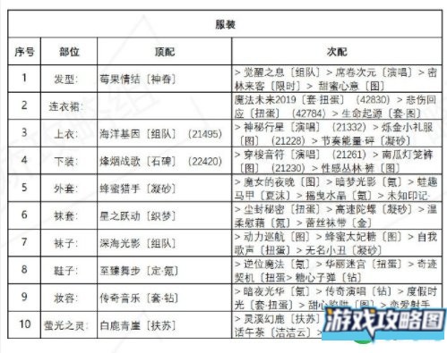 奇迹暖暖海浪气息搭配攻略 盛夏薰风第六天完美通关推荐[多图]图片1