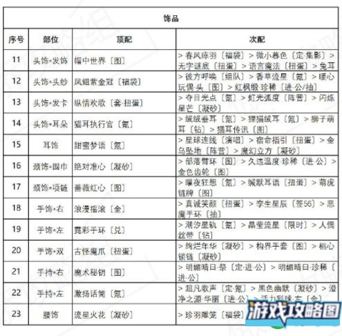 奇迹暖暖海浪气息搭配攻略 盛夏薰风第六天完美通关推荐[多图]图片3