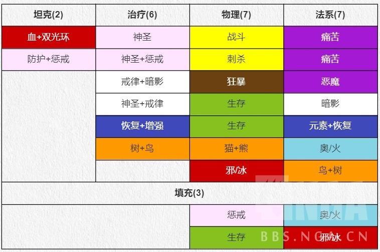 魔兽世界wlk猫德手法是什么