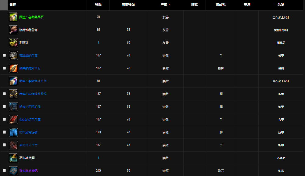 魔兽世界狂心氏族声望奖励