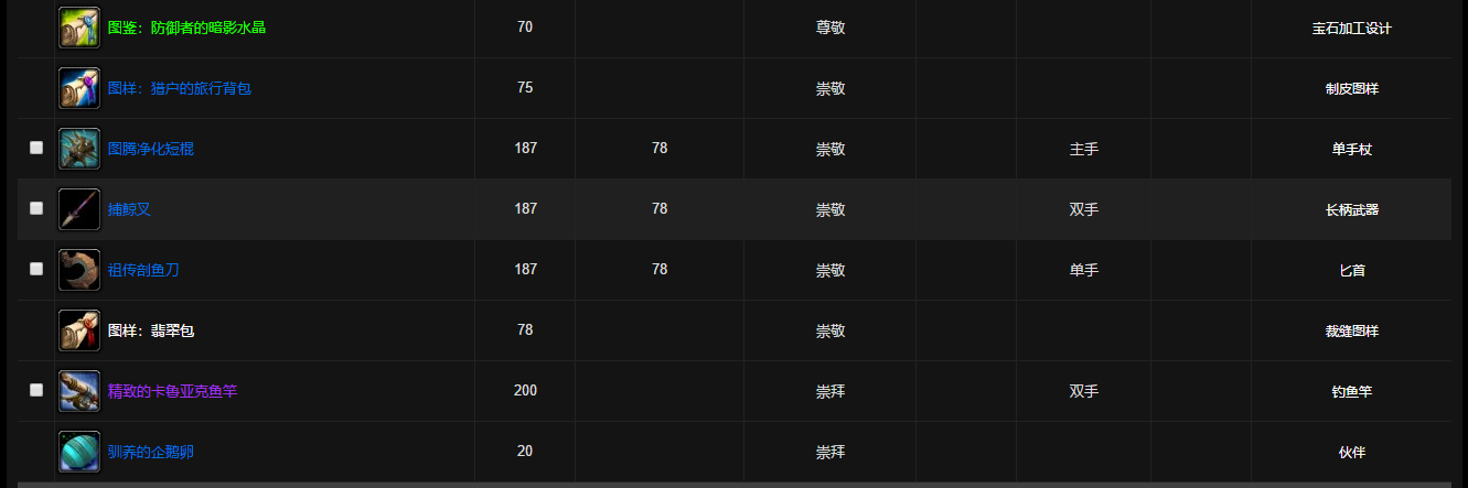 魔兽世界卡鲁亚克声望奖励