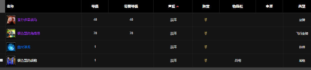 魔兽世界银色盟约声望奖励