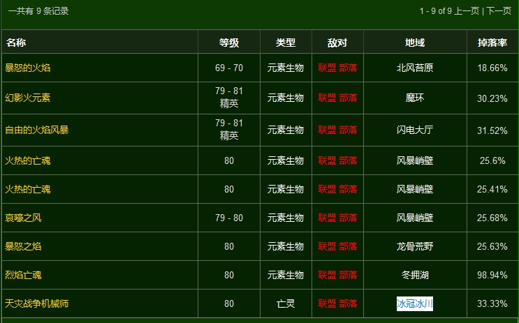 魔兽世界火焰结晶哪里多