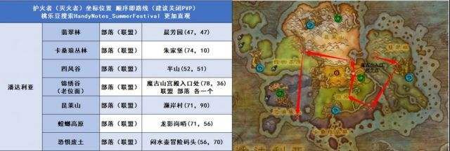 魔兽世界tbc怀旧服火焰节怎么跑图