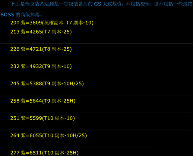 魔兽世界巫妖王之怒什么dps职业厉害