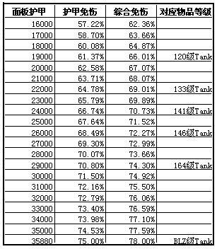魔兽世界TBC熊德怎么玩