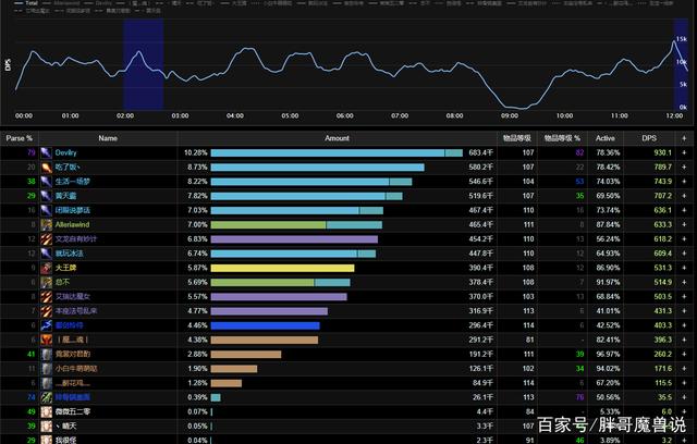 魔兽世界tbc伤害统计插件有哪些
