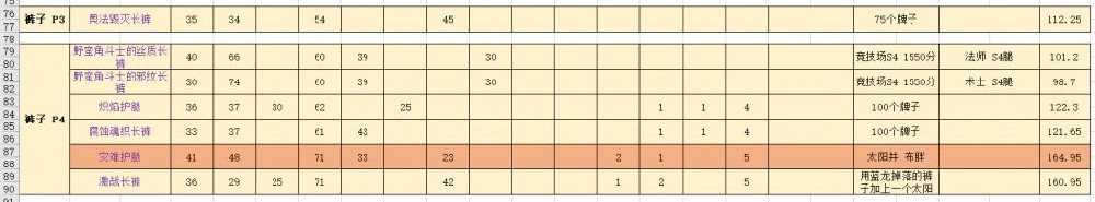 《魔兽世界》TBC法师裤子选择