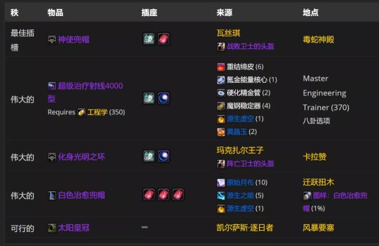 魔兽世界TBC怀旧服P2阶段神牧BIS怎么配装