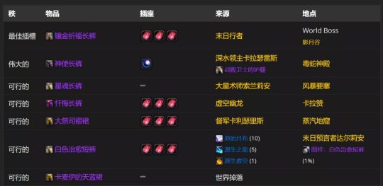 魔兽世界TBC怀旧服P2阶段神牧BIS怎么配装