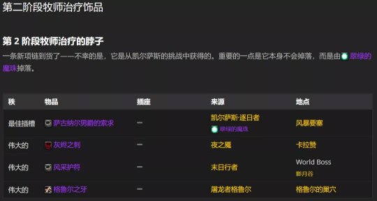 魔兽世界TBC怀旧服P2阶段神牧BIS怎么配装