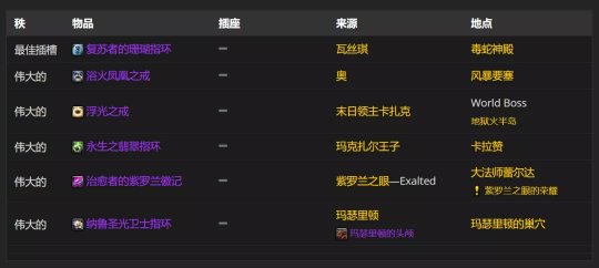 魔兽世界TBC怀旧服P2阶段神牧BIS怎么配装