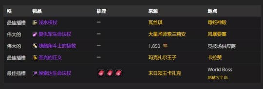 魔兽世界TBC怀旧服P2阶段神牧BIS怎么配装