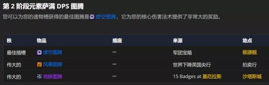 魔兽世界tbcp2元素萨bis装备宝石附魔怎么选