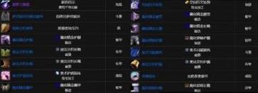 魔兽世界tbc怀旧服t5抗性装要求大全