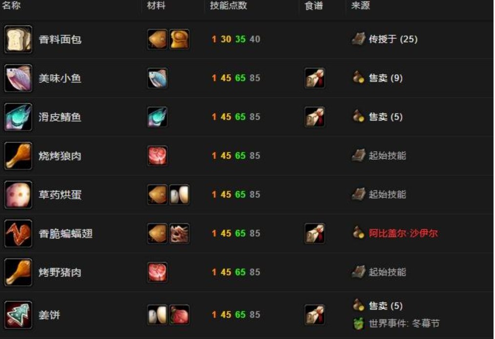 魔兽世界烹饪