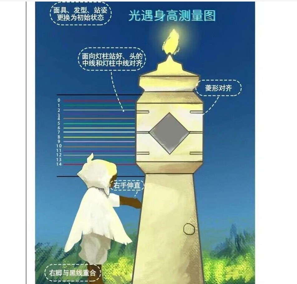 光遇身高对照表怎么看